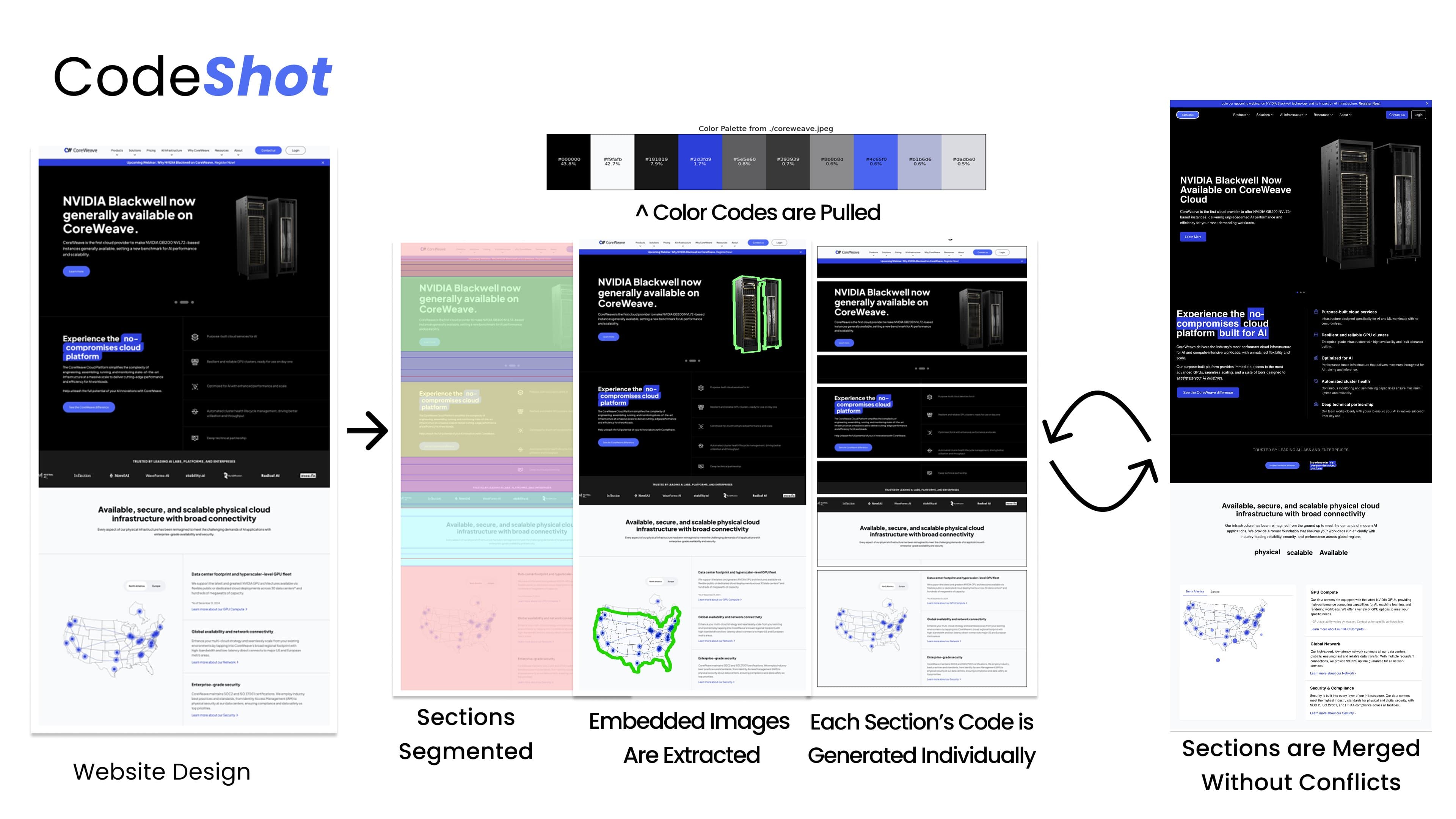CodeShot: Pixel-Perfect AI Frontend Engineer